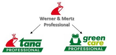 Екологични професионални препарати Tana Professional и Green Care Professional  от Werner & Mertz Tana-Chemie