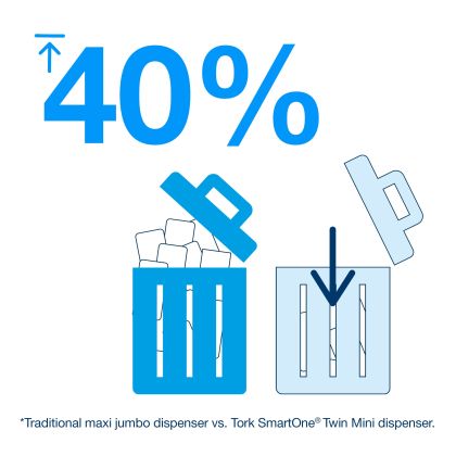 Tork Тоалетна хартия на ролка с централно изтегляне SmartOne mini,  12х112 метра – system T9