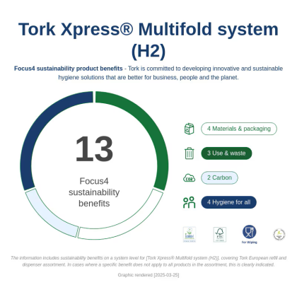 Tork Кърпи за ръце, сгънати, Premium, компресирани пачки, 2 пл., 12 x 225 кърпи - system H2